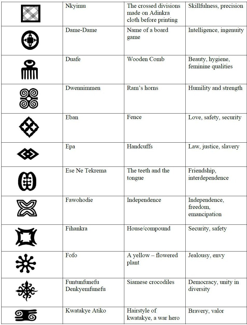 textiles in africa handmade cloth adinkra symbols chart